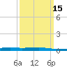 Bayou Rigaud tide chart for Monday, March 15, 2021