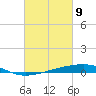 Bayou Rigaud tide chart for Tuesday, March 9, 2021
