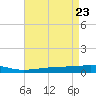 Bayou Rigaud tide chart for Friday, April 23, 2021