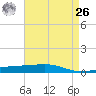 Bayou Rigaud tide chart for Monday, April 26, 2021