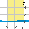 Bayou Rigaud tide chart for Wednesday, April 7, 2021