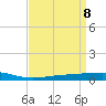 Bayou Rigaud tide chart for Thursday, April 8, 2021
