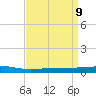 Bayou Rigaud tide chart for Friday, April 9, 2021
