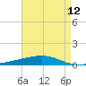 Bayou Rigaud tide chart for Wednesday, May 12, 2021