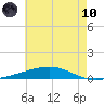 Bayou Rigaud tide chart for Thursday, June 10, 2021