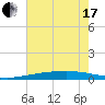 Bayou Rigaud tide chart for Thursday, June 17, 2021