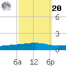 Bayou Rigaud tide chart for Monday, September 20, 2021