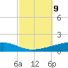 Bayou Rigaud tide chart for Saturday, October 9, 2021