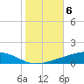 Bayou Rigaud tide chart for Saturday, November 6, 2021