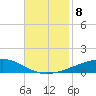 Bayou Rigaud tide chart for Monday, November 8, 2021