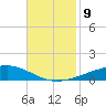 Bayou Rigaud tide chart for Tuesday, November 9, 2021