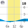 Bayou Rigaud tide chart for Saturday, December 18, 2021