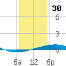 Bayou Rigaud tide chart for Thursday, December 30, 2021