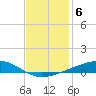 Bayou Rigaud tide chart for Monday, December 6, 2021