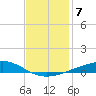 Bayou Rigaud tide chart for Tuesday, December 7, 2021