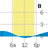 Bayou Rigaud tide chart for Wednesday, December 8, 2021