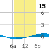 Bayou Rigaud tide chart for Saturday, January 15, 2022