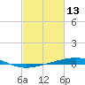 Bayou Rigaud tide chart for Sunday, February 13, 2022