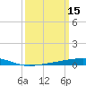 Bayou Rigaud tide chart for Tuesday, March 15, 2022