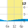 Bayou Rigaud tide chart for Tuesday, April 12, 2022
