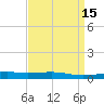 Bayou Rigaud tide chart for Friday, April 15, 2022