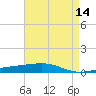 Bayou Rigaud tide chart for Saturday, May 14, 2022