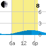 Bayou Rigaud tide chart for Sunday, May 8, 2022