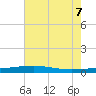 Bayou Rigaud tide chart for Thursday, July 7, 2022