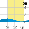 Bayou Rigaud tide chart for Saturday, August 20, 2022