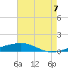 Bayou Rigaud tide chart for Sunday, August 7, 2022