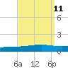 Bayou Rigaud tide chart for Sunday, September 11, 2022