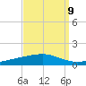 Bayou Rigaud tide chart for Friday, September 9, 2022