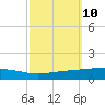 Bayou Rigaud tide chart for Monday, October 10, 2022
