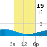 Bayou Rigaud tide chart for Saturday, October 15, 2022
