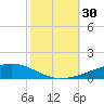 Bayou Rigaud tide chart for Sunday, October 30, 2022