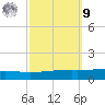Bayou Rigaud tide chart for Sunday, October 9, 2022