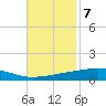 Bayou Rigaud tide chart for Monday, November 7, 2022