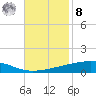 Bayou Rigaud tide chart for Tuesday, November 8, 2022