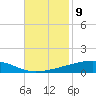 Bayou Rigaud tide chart for Wednesday, November 9, 2022