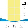 Bayou Rigaud tide chart for Monday, December 12, 2022