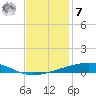 Bayou Rigaud tide chart for Wednesday, December 7, 2022