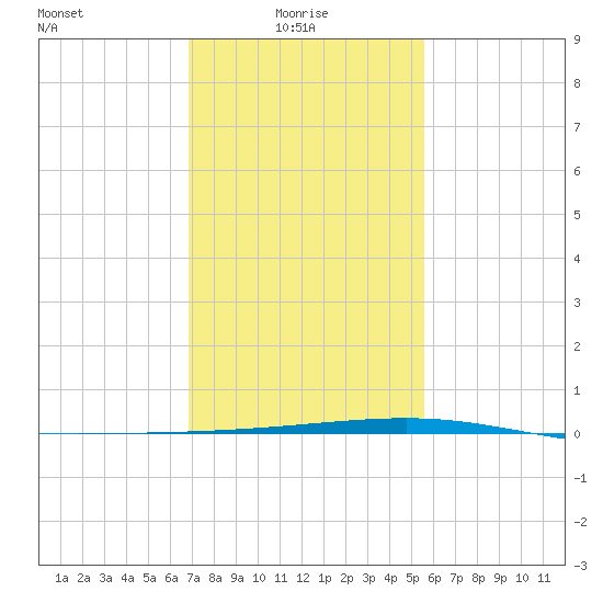 Bayou Rigaud tide chart for Friday, January 27, 2023