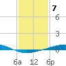 Bayou Rigaud tide chart for Saturday, January 7, 2023