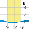 Bayou Rigaud tide chart for Sunday, January 8, 2023