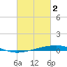 Bayou Rigaud tide chart for Thursday, March 2, 2023