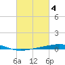 Bayou Rigaud tide chart for Saturday, March 4, 2023