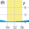 Bayou Rigaud tide chart for Tuesday, March 7, 2023