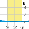 Bayou Rigaud tide chart for Wednesday, March 8, 2023