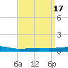 Bayou Rigaud tide chart for Monday, April 17, 2023