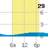 Bayou Rigaud tide chart for Saturday, April 29, 2023